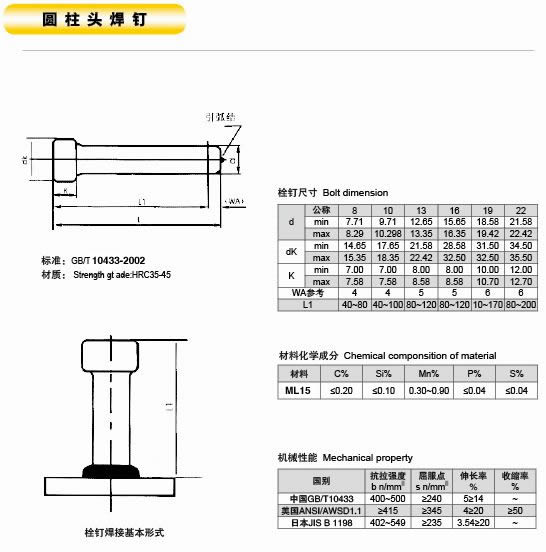 江西省焊釘的質量是怎樣標準的呢?